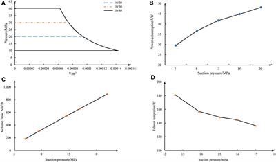 Thermodynamics and dynamic investigation of ultra-high-pressure diaphragm compressor